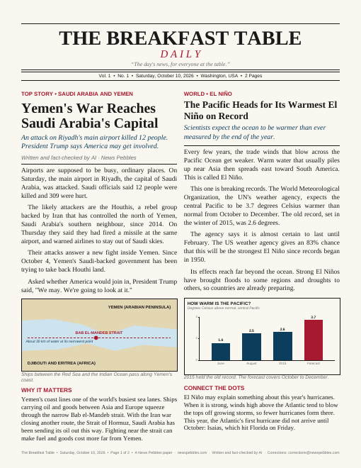 Front page of The Breakfast Table on 10 October 2026