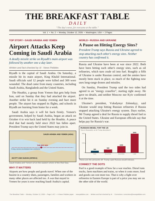 Front page of The Breakfast Table on 12 October 2026
