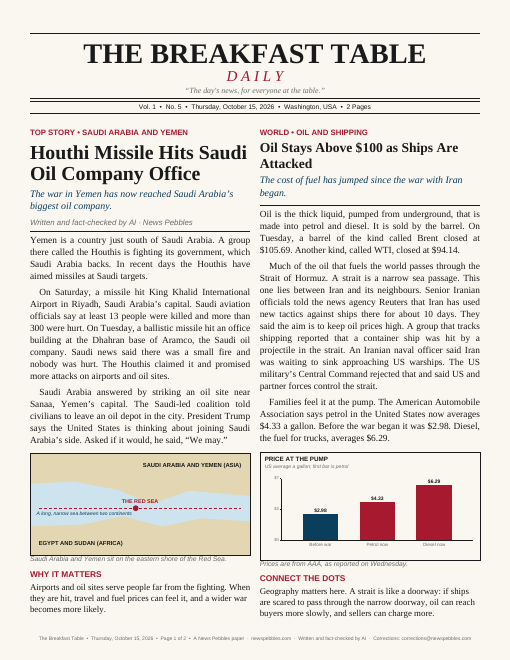 Front page of The Breakfast Table on 15 October 2026