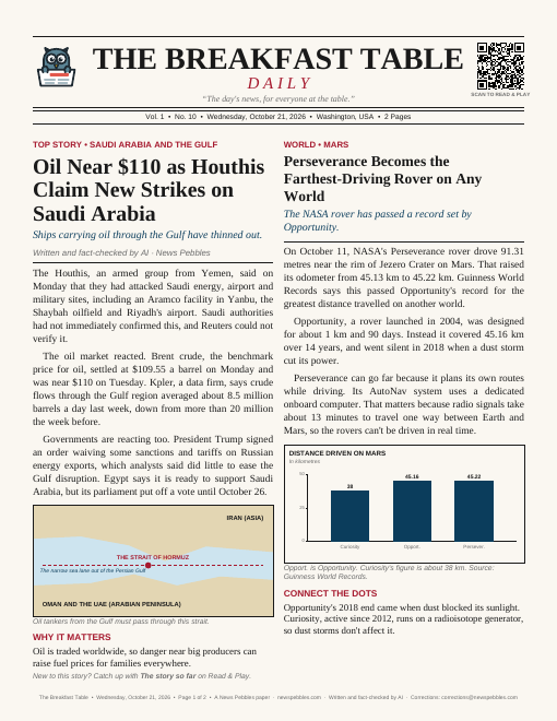 Front page of The Breakfast Table on 21 October 2026
