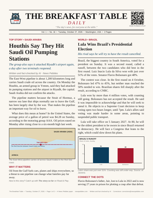 Front page of The Breakfast Table on 27 October 2026
