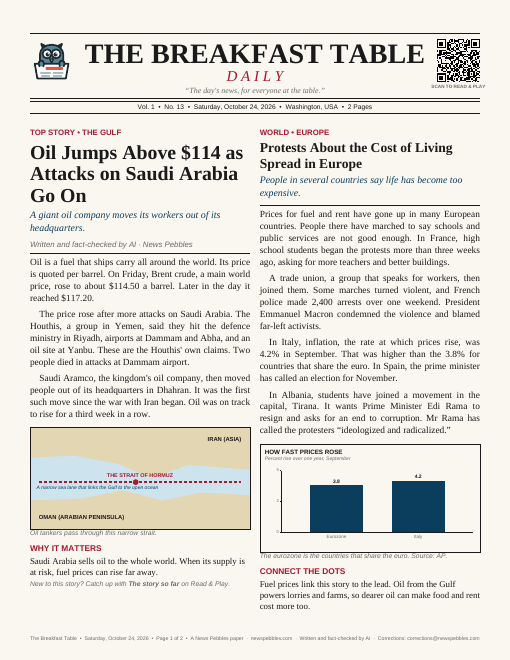 Front page of The Breakfast Table